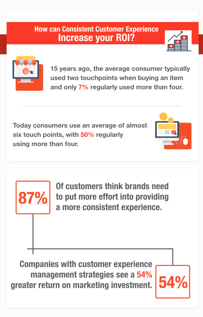 How To Create A Customer Journey Map A Step By Step Guide