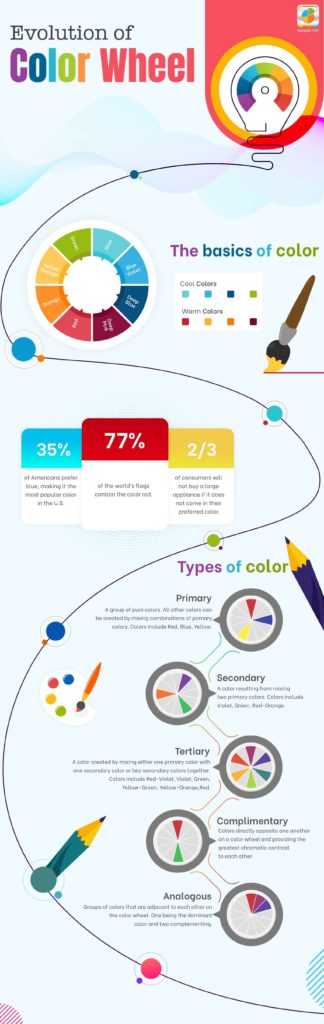 History of Color Wheel – Evolution through the ages  LaptrinhX