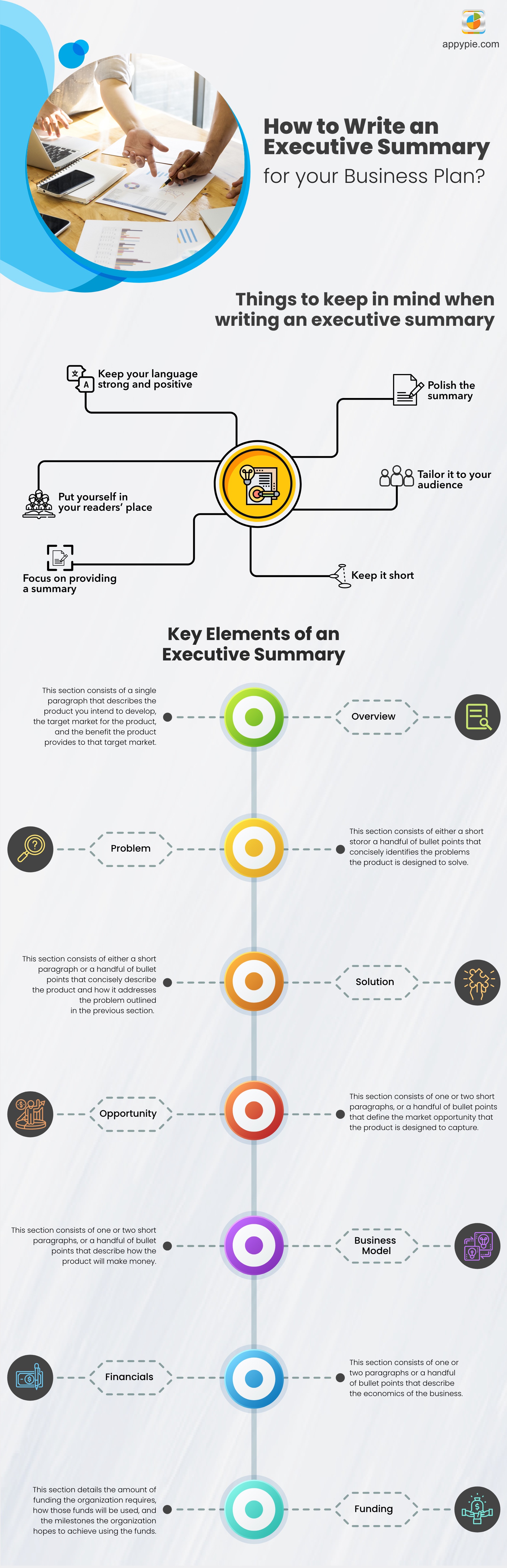How to write an Executive Summary for your Business Plan?